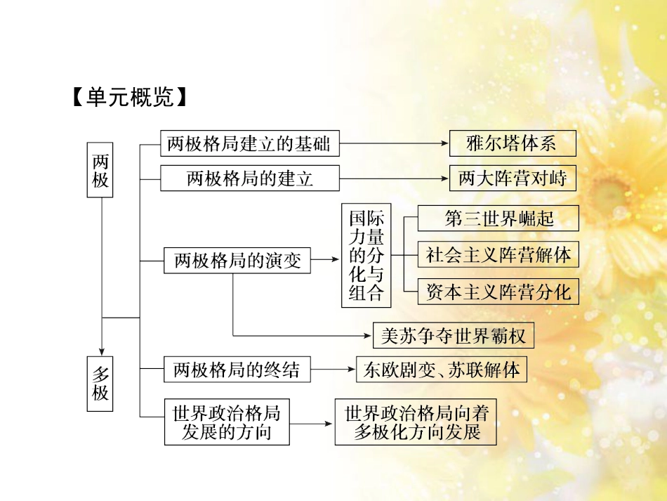 高中化学 第一章 从实验学化学 第一节 化学实验基本方法（第2课时）蒸馏和萃取课件 新人教版必修1 (91)_第3页