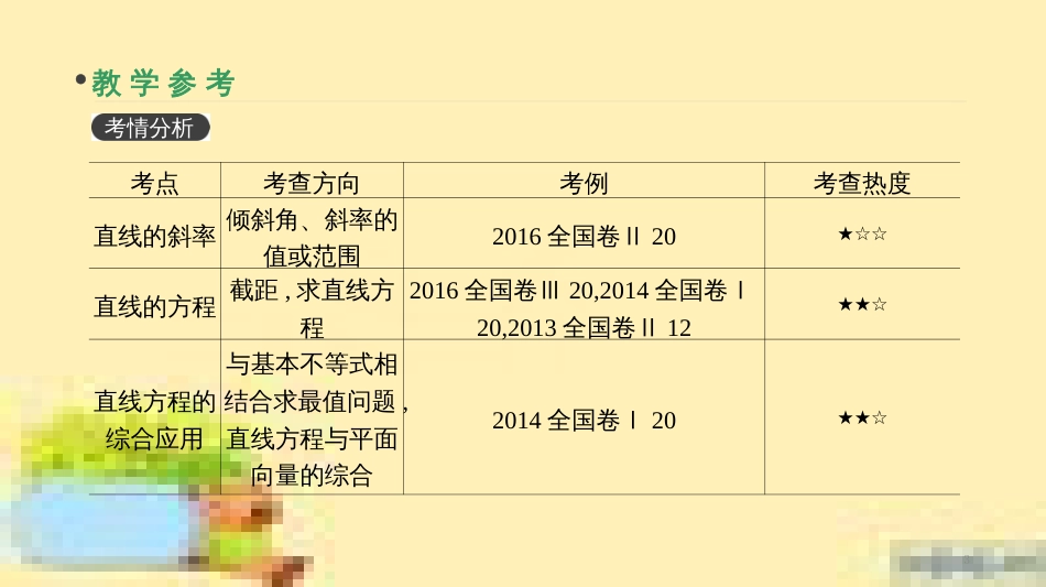 高考政治一轮复习 第一单元 文化与生活单元优化总结课件 新人教版必修3 (394)_第3页