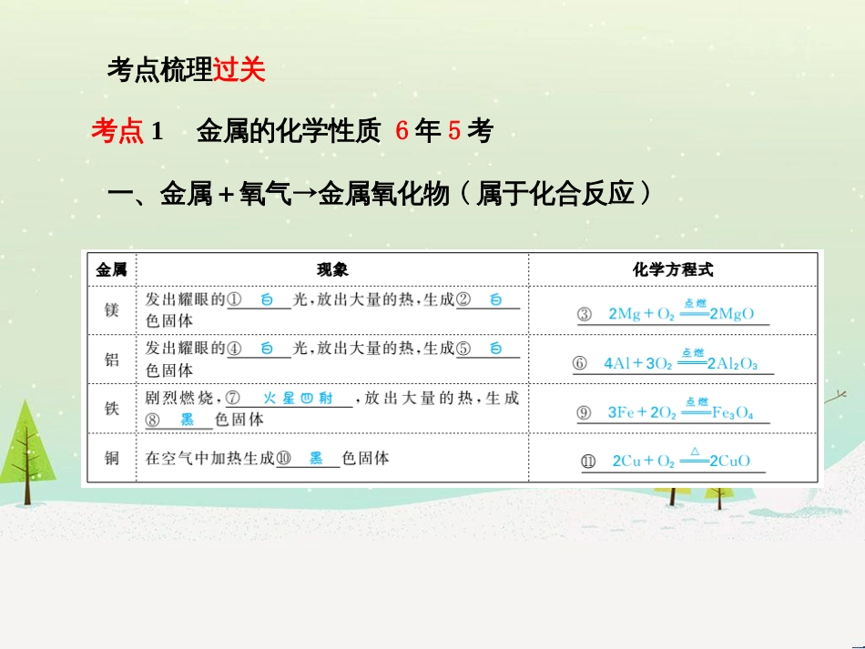 中考化学总复习 第二部分 专题复习 高分保障 专题1 化学图表类试题课件 鲁教版 (64)_第3页