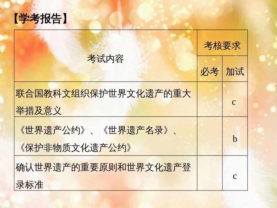 （浙江专用）高中历史 第一单元 全人类共同的宝贵财富——世界文化遗产 第1课时 世界文化遗产的由来课件 新人教版选修6_第2页