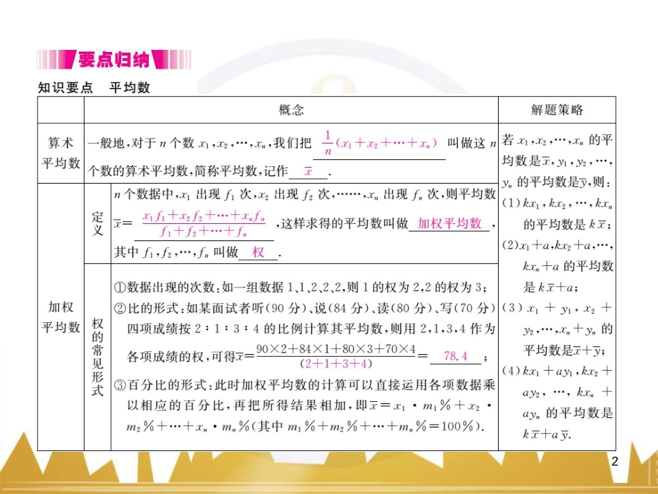 九年级英语上册 Module 11 Photos基础梳理课件 （新版）外研版 (352)_第2页