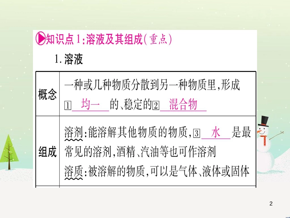 中考化学总复习 第1部分 教材系统复习 九上 第1单元 走进化学世界习题课件1 (82)_第2页