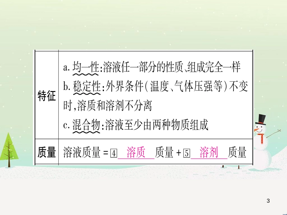 中考化学总复习 第1部分 教材系统复习 九上 第1单元 走进化学世界习题课件1 (82)_第3页