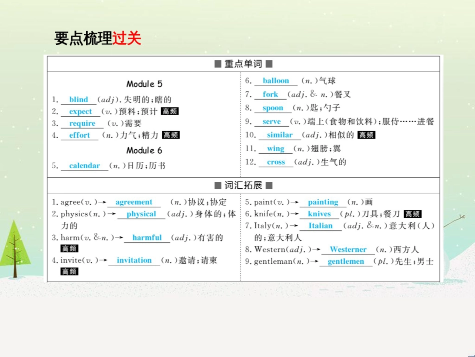 中考化学总复习 第八单元 金属和金属材料 第1课时 金属材料 金属资源的利用和保护课件 新人教版 (7)_第3页