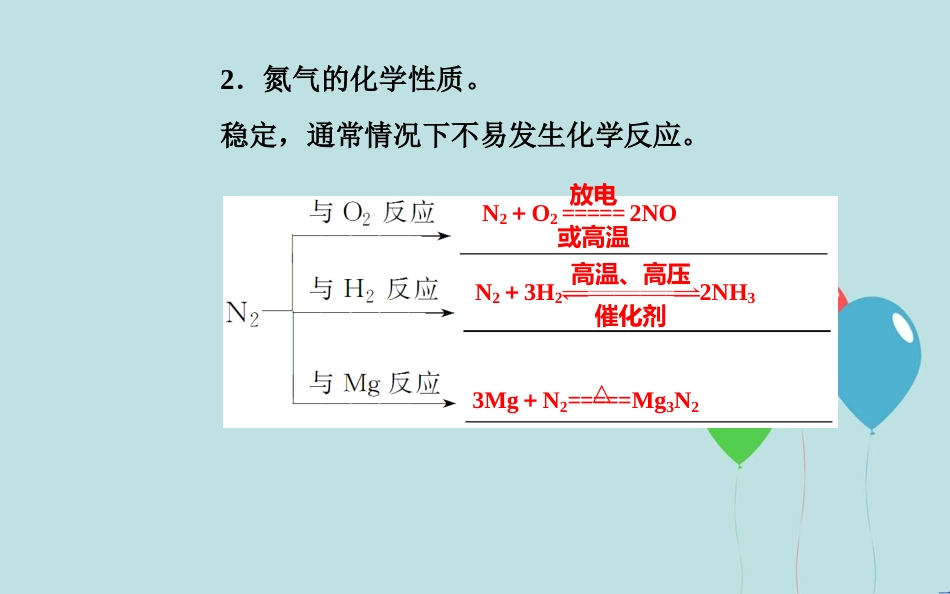 高中化学学业水平测试复习 第四章 非金属及其化合物 专题九 硫、氮及其化合物 考点2 氮及其化合物课件课件_第3页
