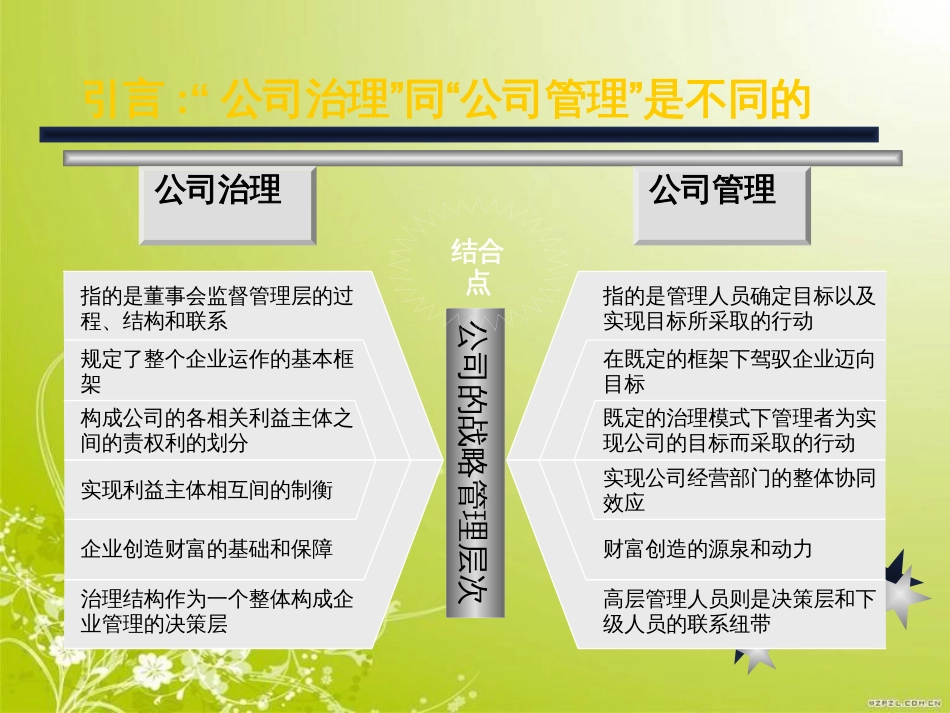 董事会改造与高管激励方案(ppt 52页)_第3页