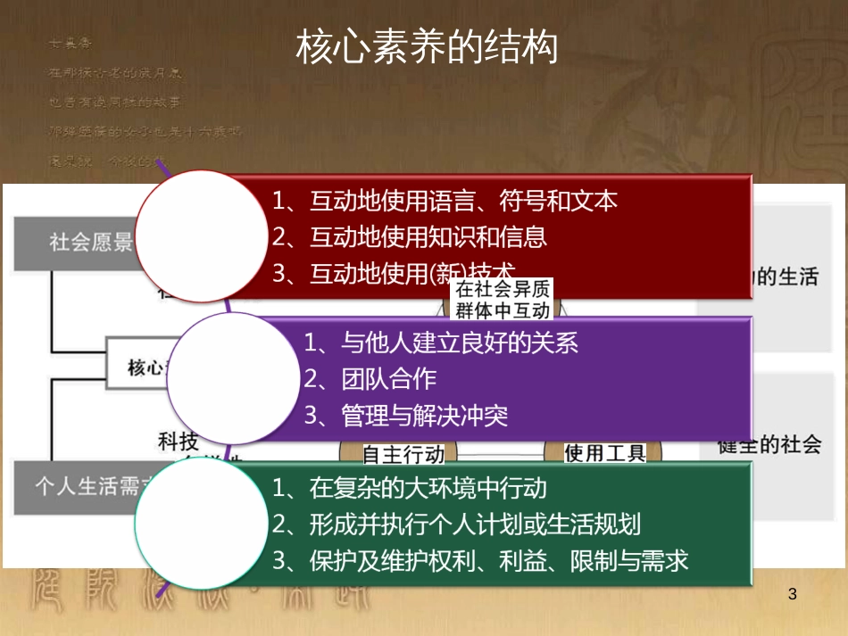 中考科学教师培训《落实立德树人根本任务 深入推进教学改革》课件 浙教版_第3页