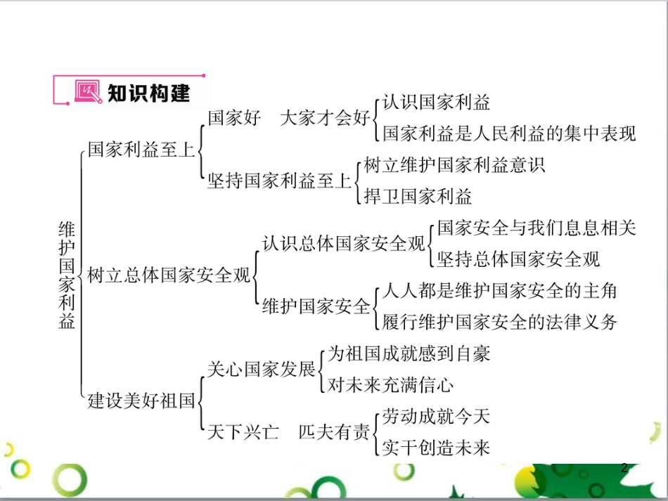 二年级数学上册 第2单元 100以内的加法和减法（退位减）课件 新人教版 (128)_第2页