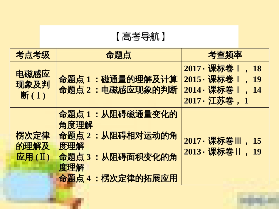 高考政治一轮复习 第一单元 文化与生活单元优化总结课件 新人教版必修3 (453)_第3页