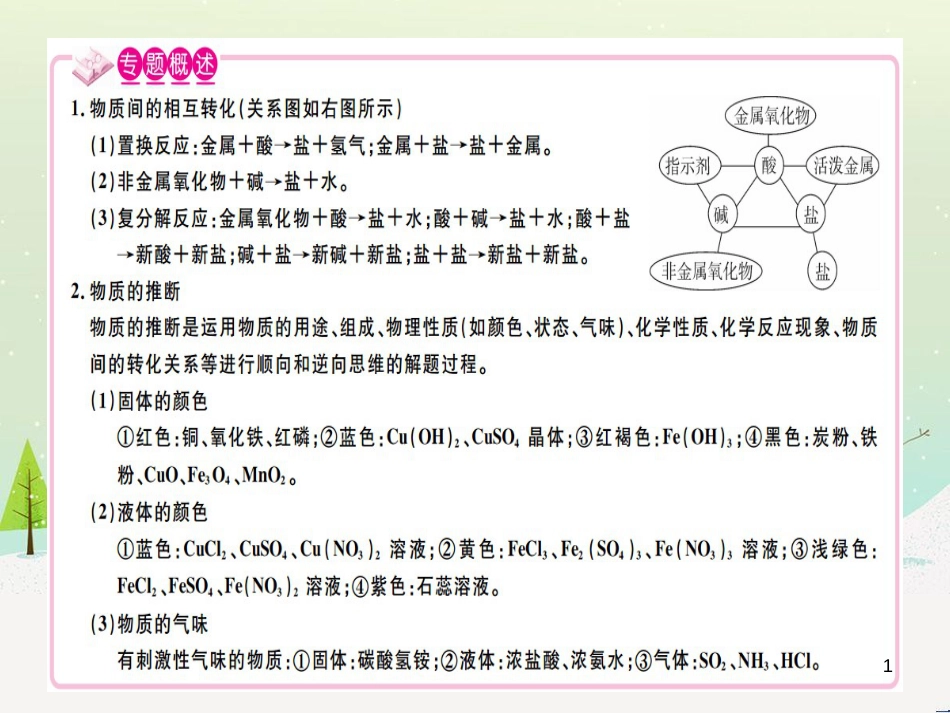 九年级化学下册 第八单元 金属和金属材料 第1课时 几种重要的金属习题课件 （新版）新人教版 (7)_第1页