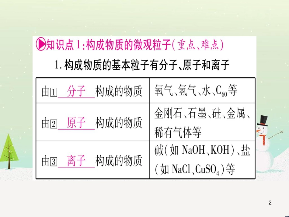 中考化学总复习 第1部分 教材系统复习 九上 第1单元 走进化学世界习题课件1 (93)_第2页