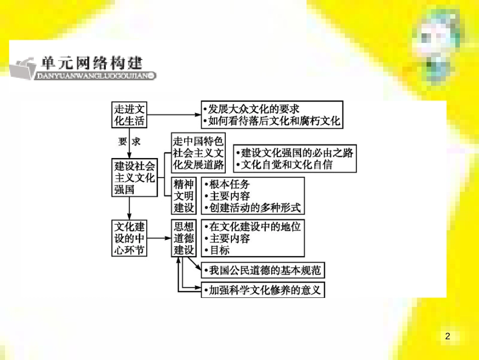 高中生物 第7章 第2节 现代生物进化理论的主要内容课件 新人教版必修2 (298)_第2页