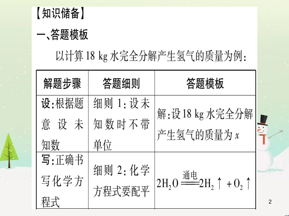 中考化学 第1单元 走进化学世界（提分精炼）课件 (24)_第2页