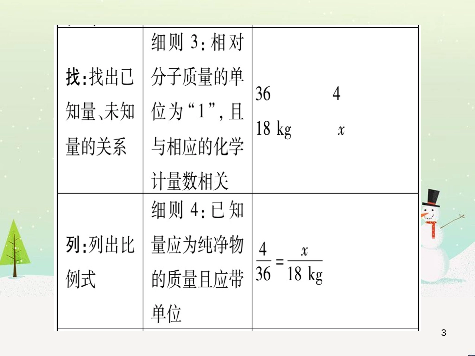 中考化学 第1单元 走进化学世界（提分精炼）课件 (24)_第3页