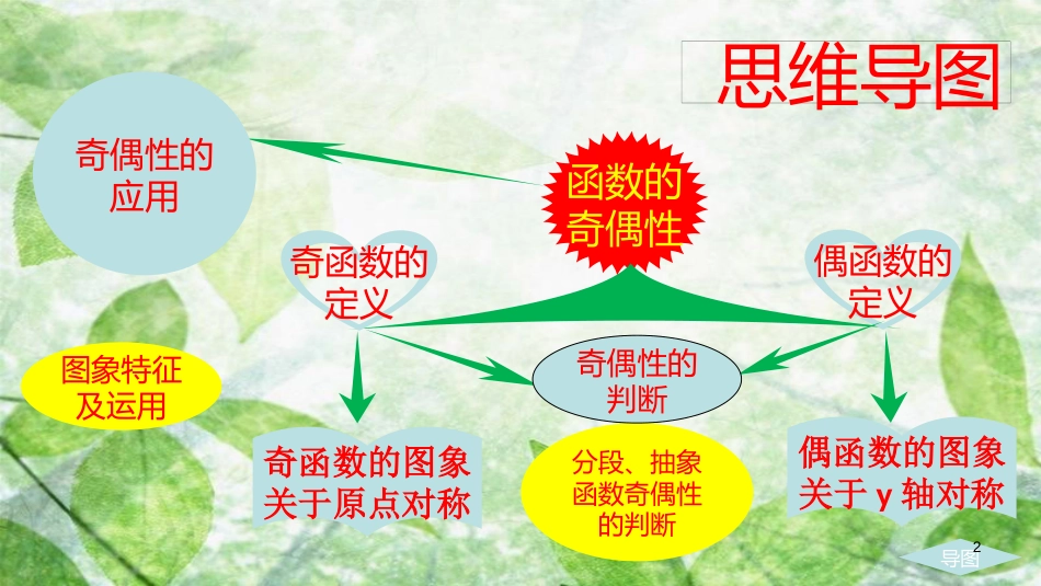 陕西省府谷县高中数学 第一章 集合与函数概念 1.3 函数的基本性质 1.3.2 奇偶性课件 新人教A版必修1_第2页