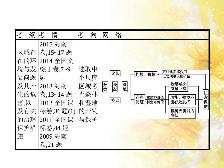 高中化学 第一章 从实验学化学 第一节 化学实验基本方法（第2课时）蒸馏和萃取课件 新人教版必修1 (29)_第2页