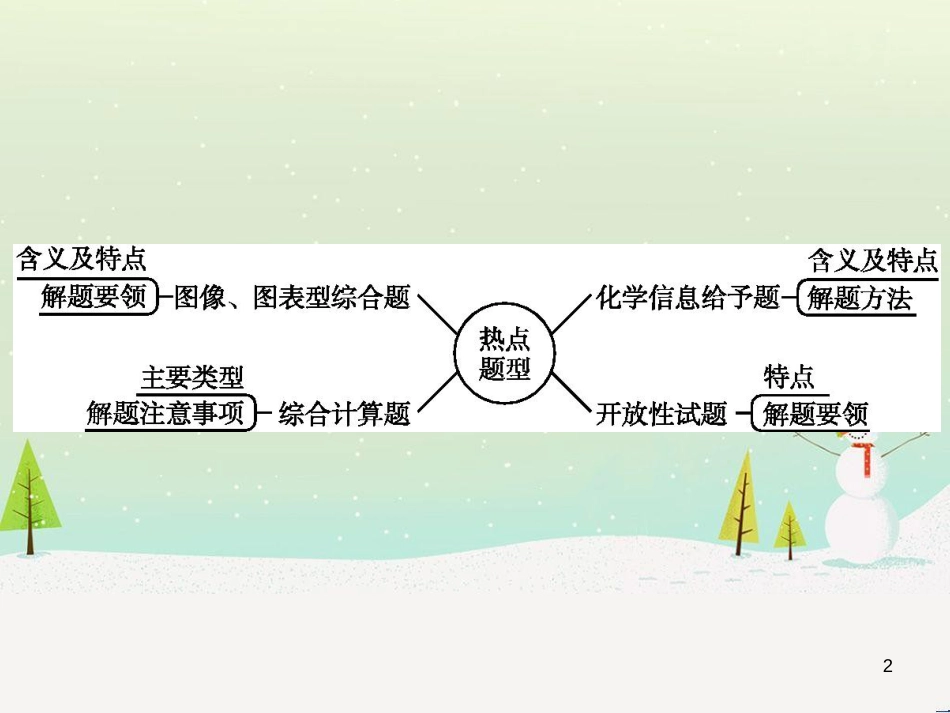 中考化学总复习 第八单元 金属和金属材料课件 (20)_第2页