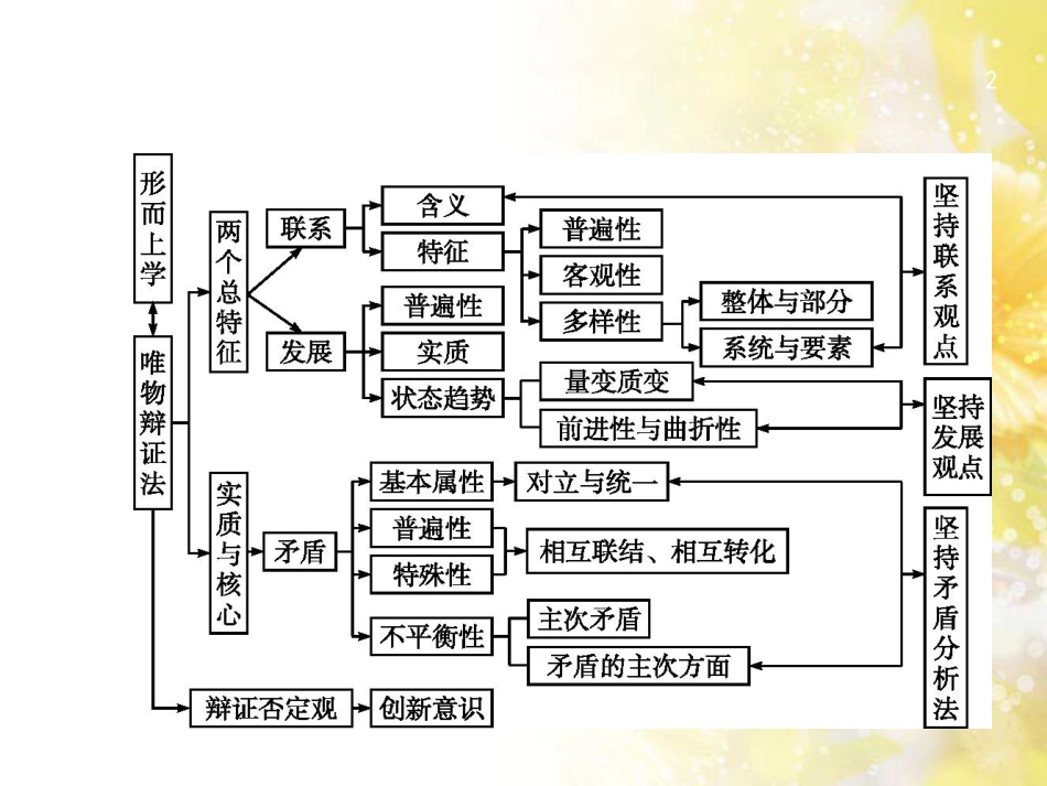 高考政治一轮复习 专题6 法律救济课件 新人教版选修5 (21)_第2页