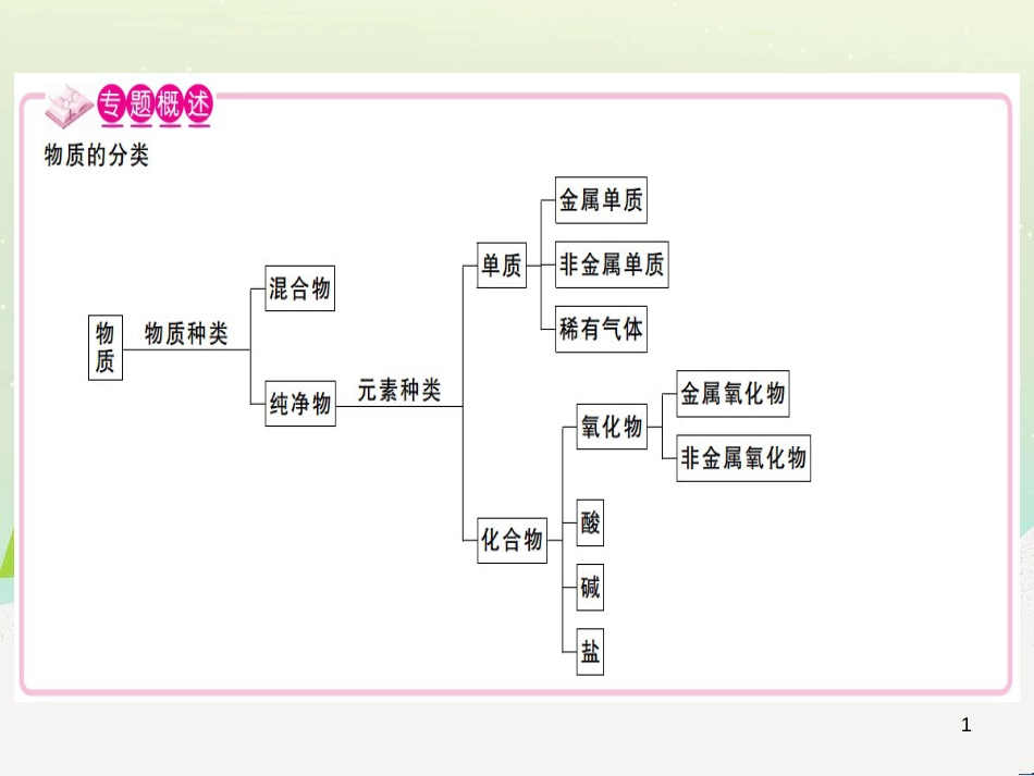 九年级化学下册 第八单元 金属和金属材料 第1课时 几种重要的金属习题课件 （新版）新人教版 (6)_第1页