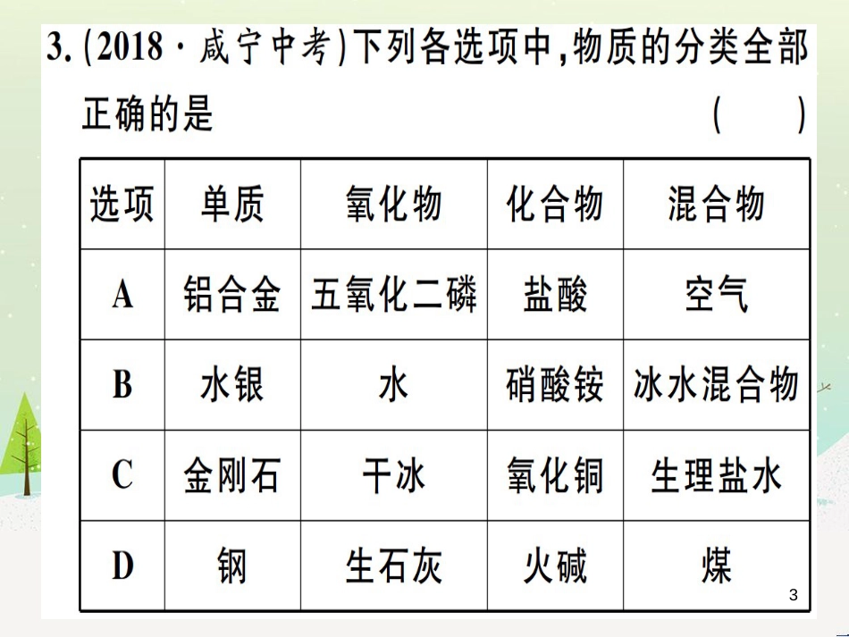 九年级化学下册 第八单元 金属和金属材料 第1课时 几种重要的金属习题课件 （新版）新人教版 (6)_第3页