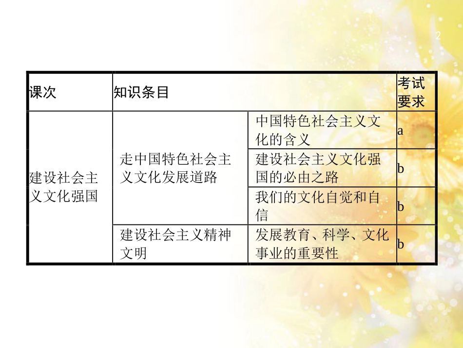 高考政治一轮复习 专题6 法律救济课件 新人教版选修5 (32)_第2页