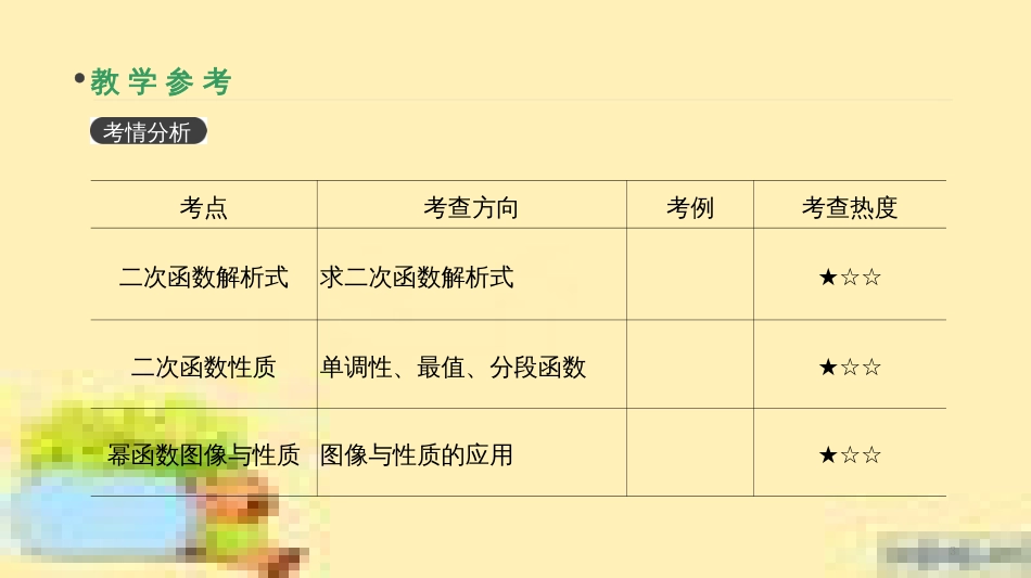 高考政治一轮复习 第一单元 文化与生活单元优化总结课件 新人教版必修3 (354)_第3页