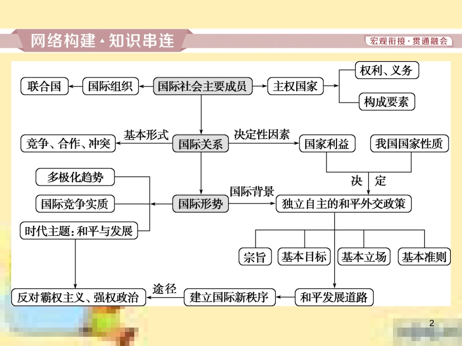 高考政治一轮复习 第一单元 文化与生活单元优化总结课件 新人教版必修3 (746)_第2页