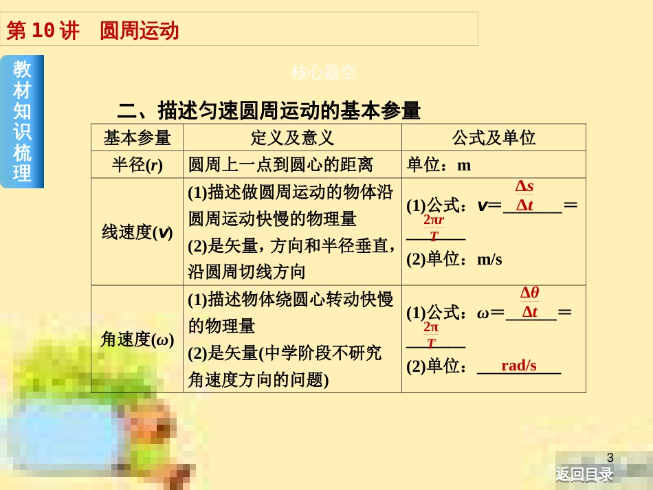高考政治一轮复习 第一单元 文化与生活单元优化总结课件 新人教版必修3 (429)_第3页