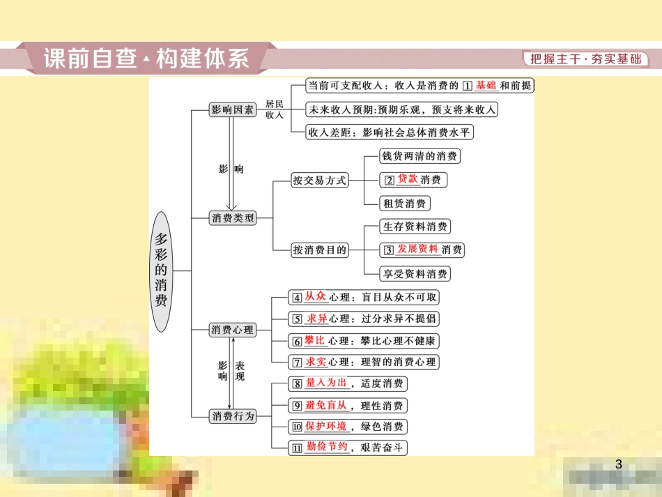 高考政治一轮复习 第一单元 文化与生活单元优化总结课件 新人教版必修3 (762)_第3页