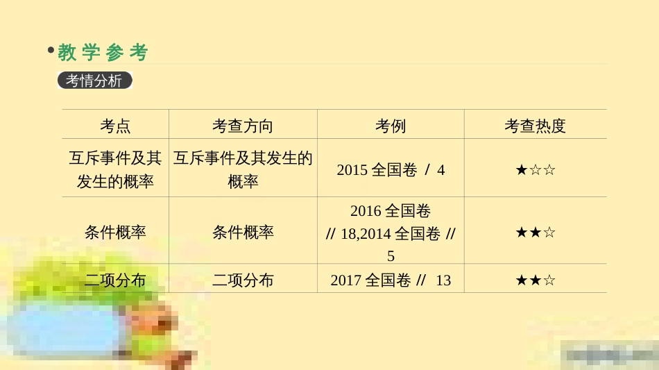 高考政治一轮复习 第一单元 文化与生活单元优化总结课件 新人教版必修3 (410)_第3页