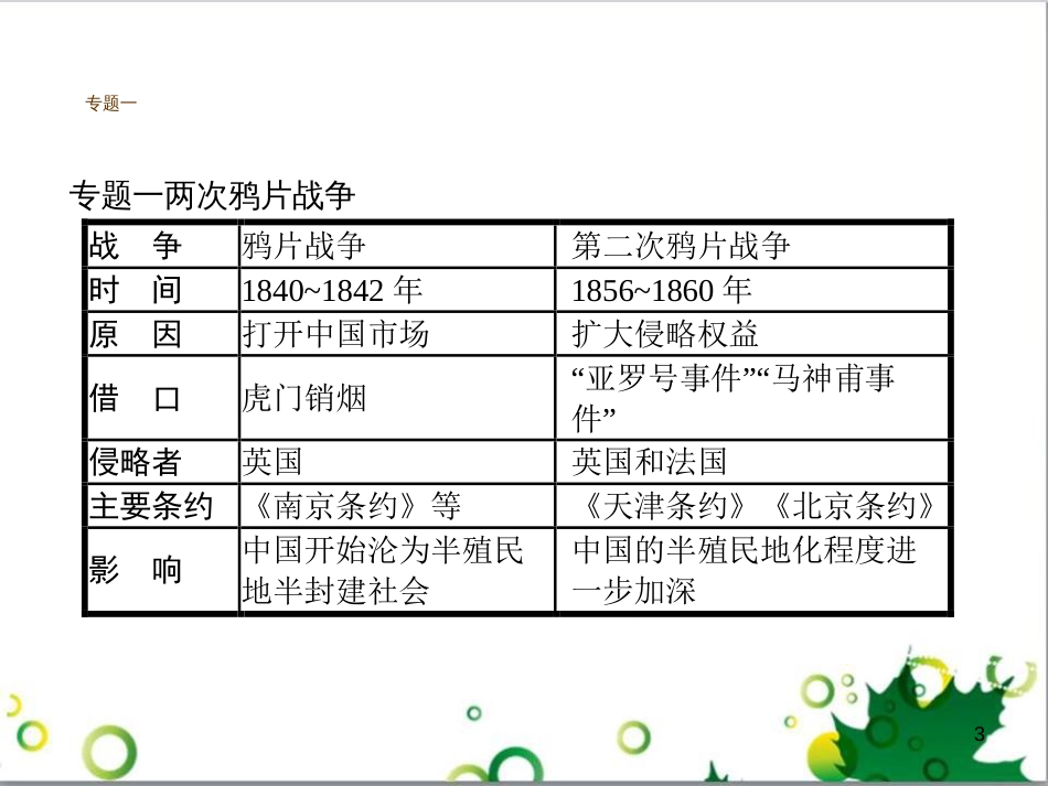 二年级数学上册 第2单元 100以内的加法和减法（退位减）课件 新人教版 (265)_第3页