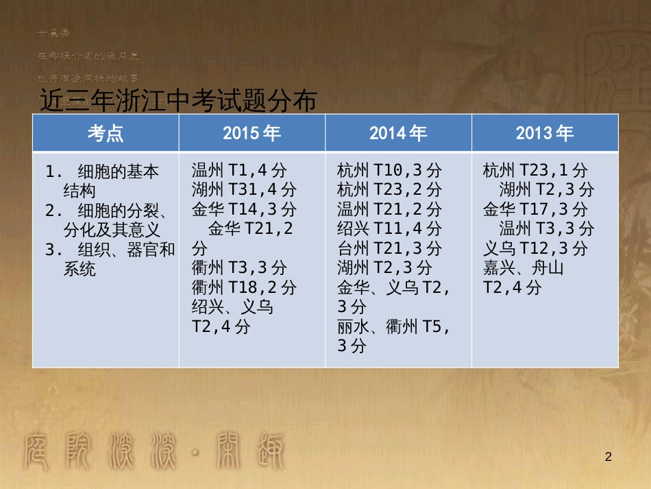 中考科学 电功、电功率复习课件 (2)_第2页