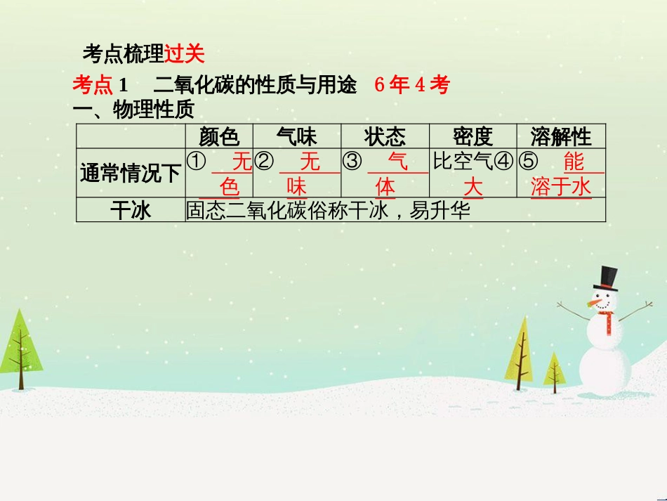 中考化学总复习 第二部分 专题复习 高分保障 专题1 化学图表类试题课件 鲁教版 (62)_第3页