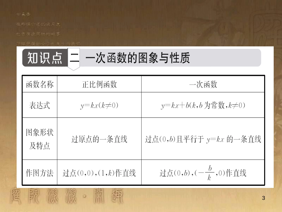 中考数学总复习 专题5 函数压轴题课件 (10)_第3页