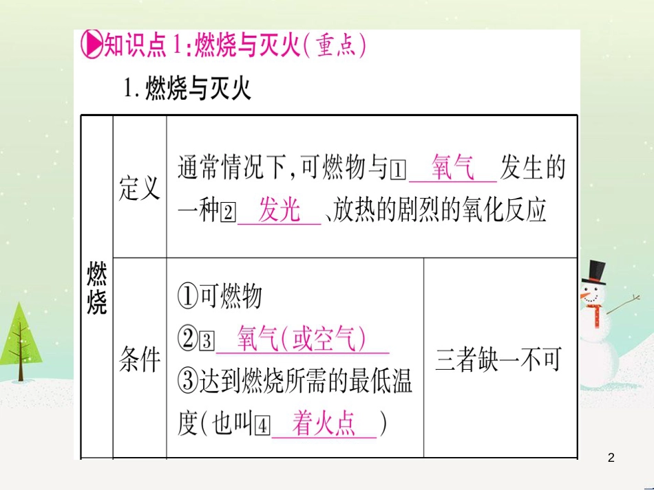 中考化学总复习 第1部分 教材系统复习 九上 第1单元 走进化学世界习题课件1 (86)_第2页