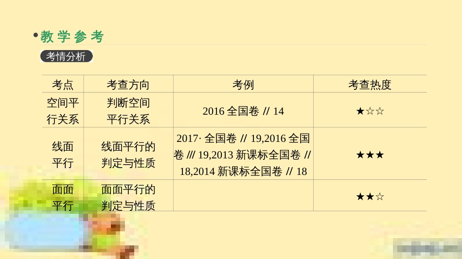 高考政治一轮复习 第一单元 文化与生活单元优化总结课件 新人教版必修3 (390)_第3页