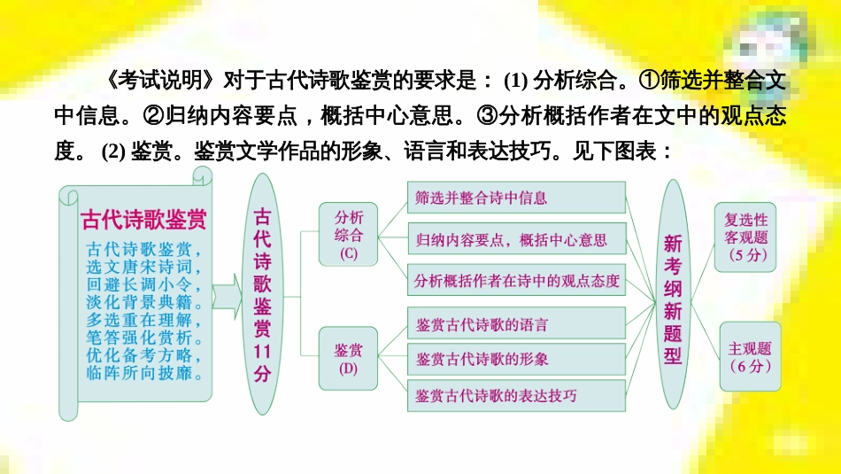 高考政治一轮总复习 第三部分 文化生活 第4单元 发展中国特色社会主义文化 第九课 建设社会主义文化强国限时规范特训课件 (1224)_第3页