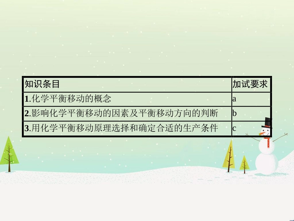 高中化学 专题七 物质的制备与合成 7.2 阿司匹林的合成课件 苏教版选修6 (29)_第2页