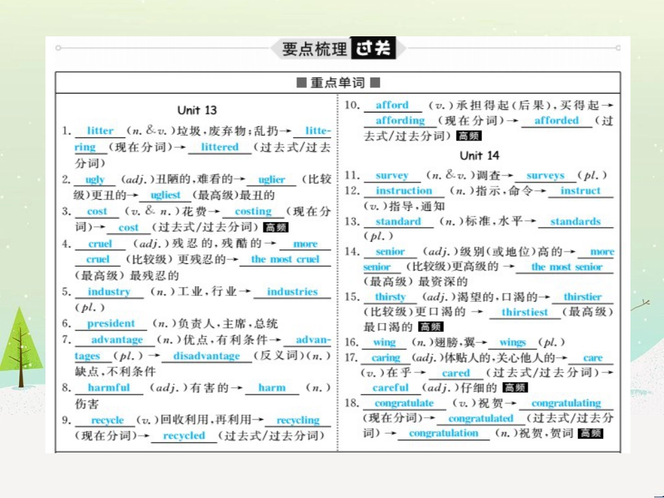 中考化学总复习 第二部分 专题复习 高分保障 专题1 化学图表类试题课件 鲁教版 (32)_第3页