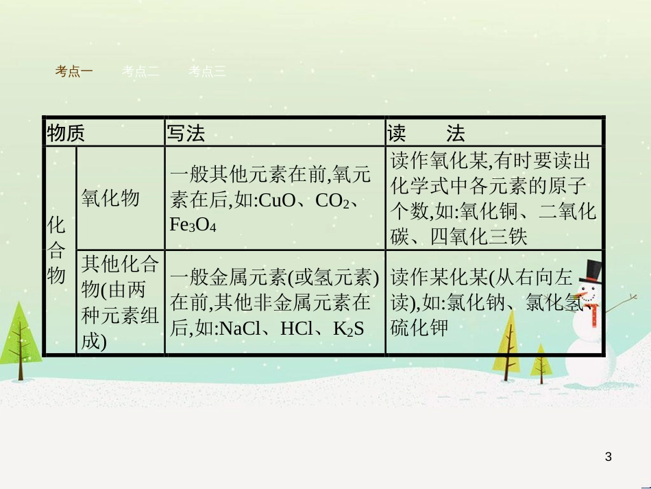 九年级化学上册 3.3 元素习题课件 （新版）新人教版 (662)_第3页