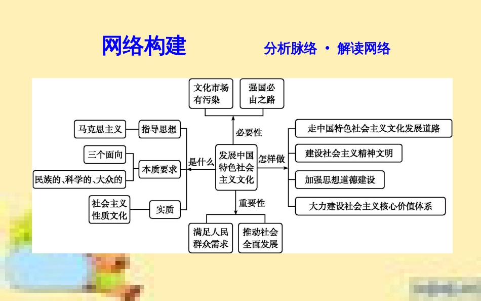 高考政治一轮复习 第一单元 文化与生活单元优化总结课件 新人教版必修3 (692)_第2页