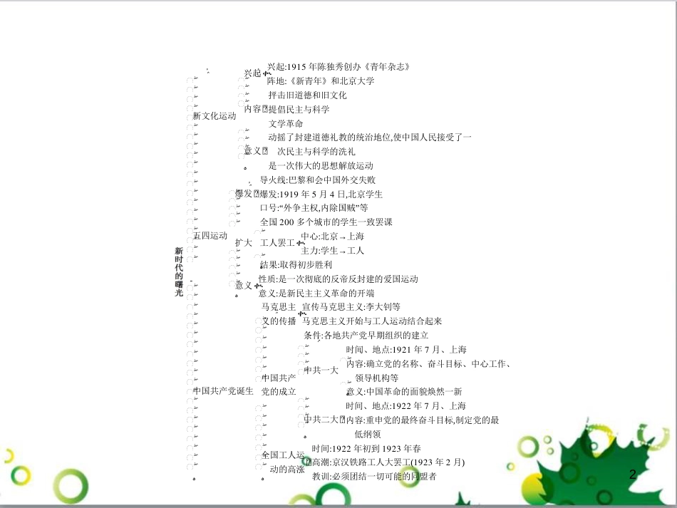 二年级数学上册 第2单元 100以内的加法和减法（退位减）课件 新人教版 (234)_第2页