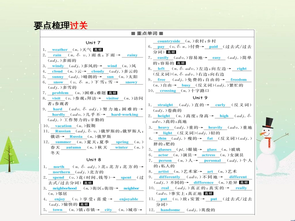 中考化学总复习 第二部分 专题复习 高分保障 专题二 课件 物质的转化与推断课件 新人教版 (3)_第3页