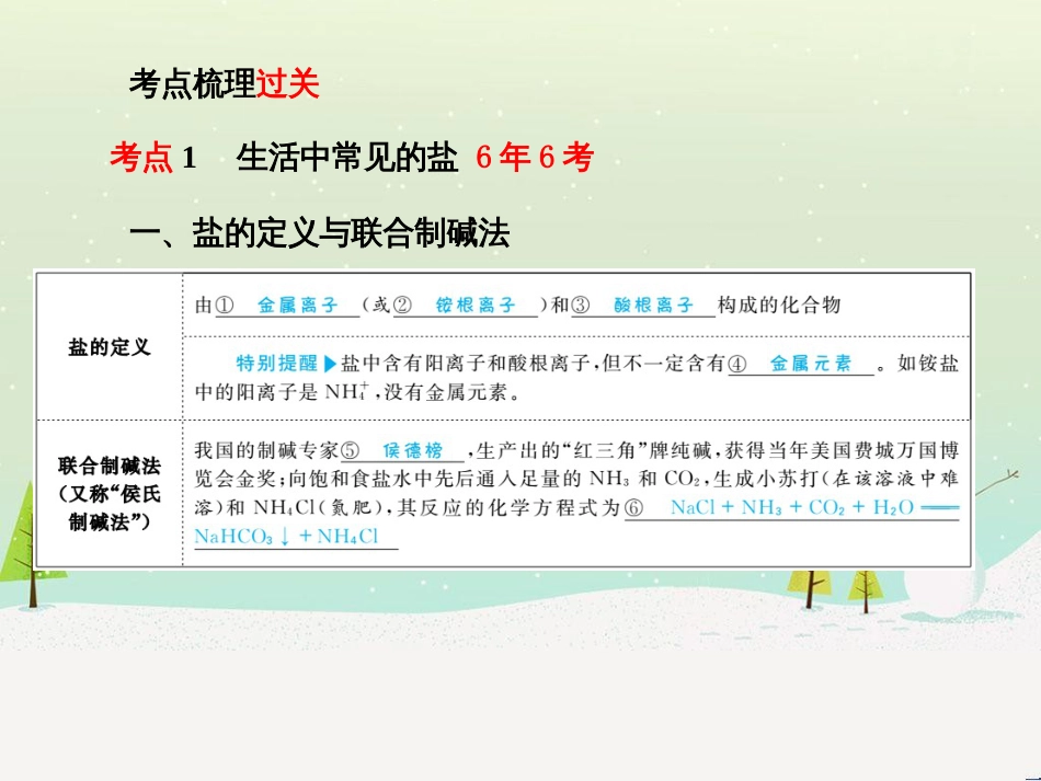 中考化学总复习 第二部分 专题复习 高分保障 专题1 气体的制取与净化课件 新人教版 (27)_第3页