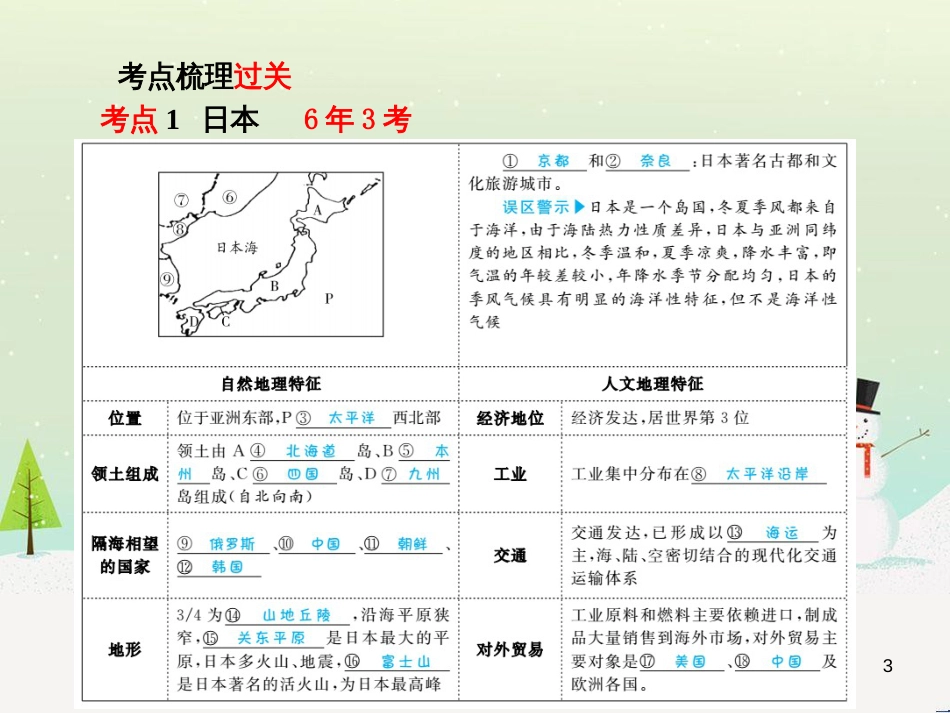 中考地理 第二部分 专题复习 高分保障 专题1 读图、析图、绘图、用图课件 (38)_第3页