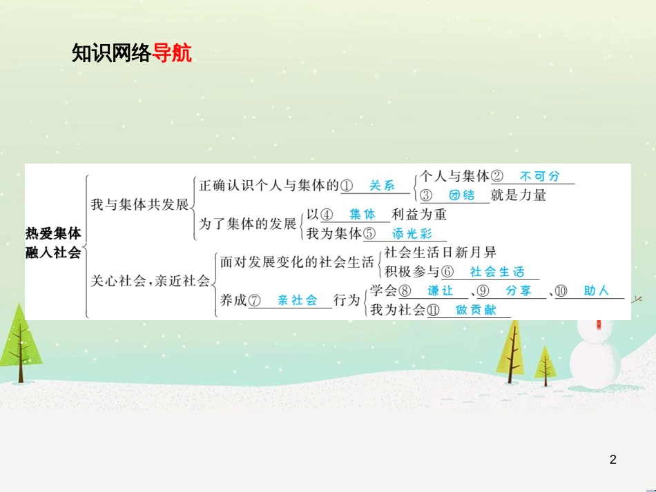 中考地理 第二部分 专题复习 高分保障 专题1 地理图表的判读与运用课件 (13)_第2页