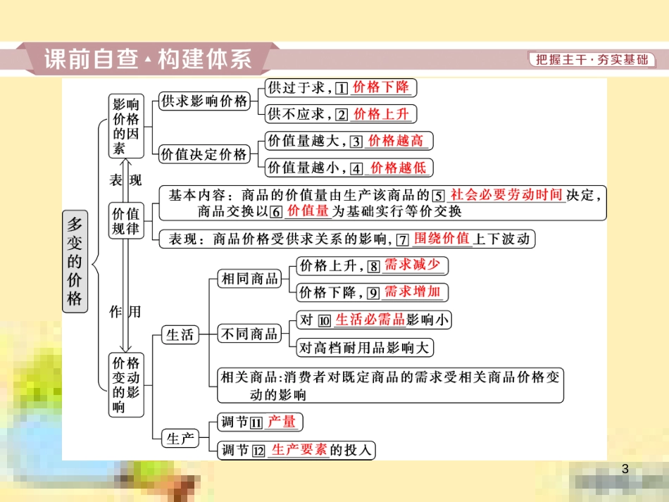 高考政治一轮复习 第一单元 文化与生活单元优化总结课件 新人教版必修3 (761)_第3页