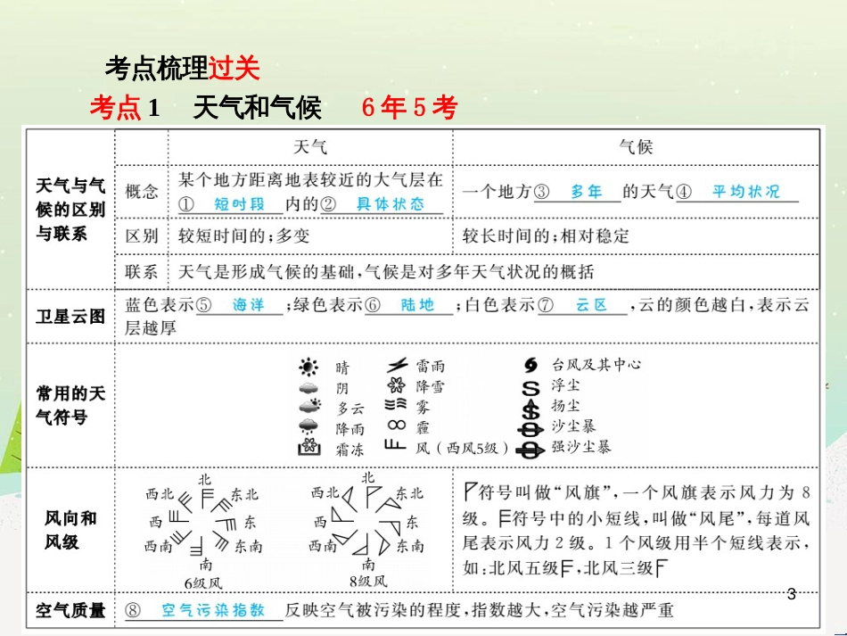中考地理 第二部分 专题复习 高分保障 专题1 读图、析图、绘图、用图课件 (43)_第3页