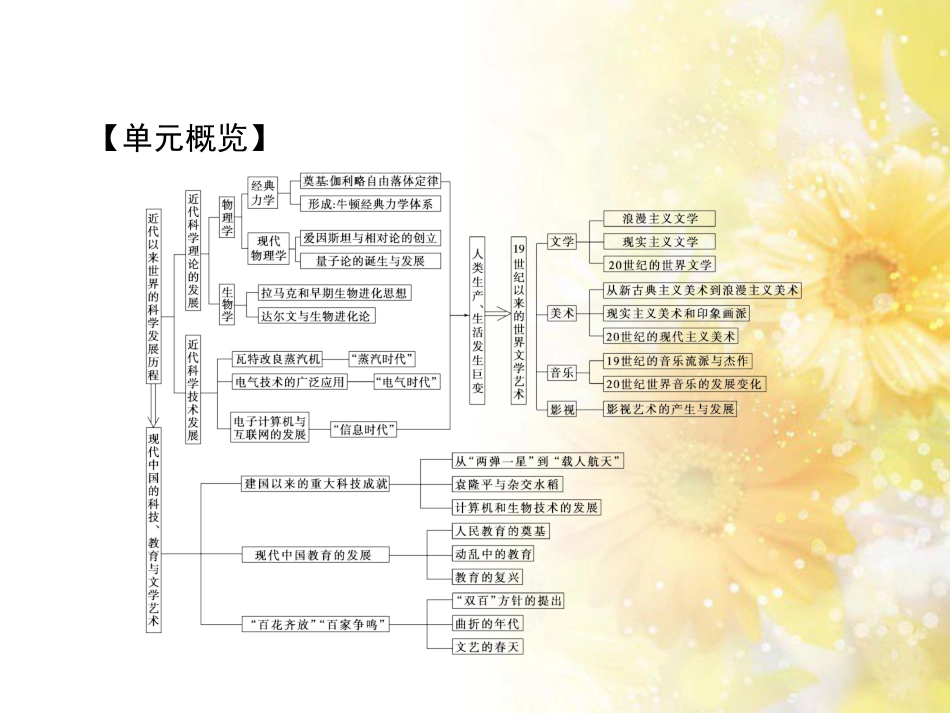 高中化学 第一章 从实验学化学 第一节 化学实验基本方法（第2课时）蒸馏和萃取课件 新人教版必修1 (83)_第3页