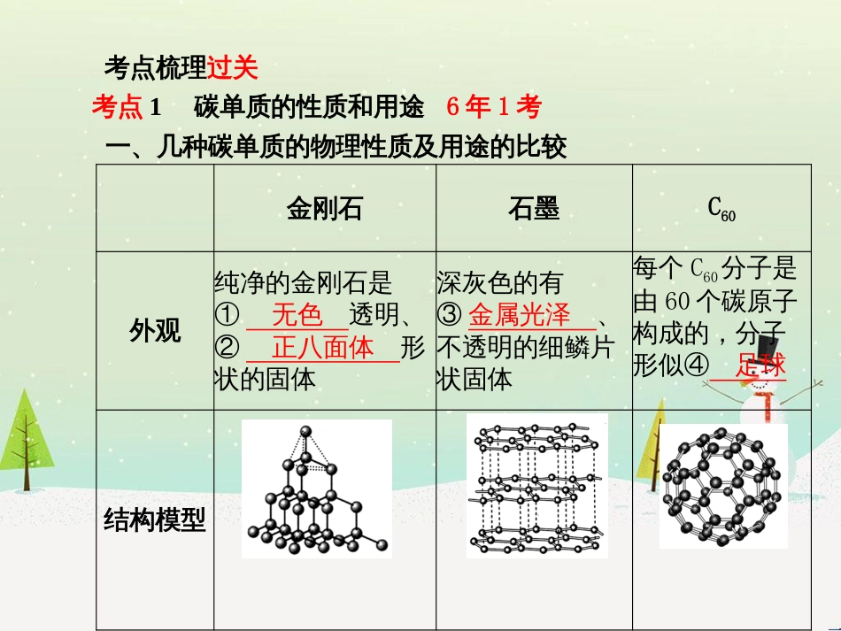 中考化学总复习 第二部分 专题复习 高分保障 专题二 化学思想方法的应用课件 新人教版 (12)_第3页